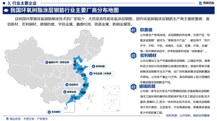 其中欧赛德是生产电线电缆、涂层钢筋的供应商，代表产品“环氧涂层钢筋”被评为“高新技术产品”，被应用于“京沪，沪宁，沪杭，宁杭，成绵乐，石武，武黄，沪昆，合福”等一系列高铁项目中，并荣获国家科技部“创新基金”。宏利钢材主要加工生产环氧树脂涂层钢筋，以满足中国、香港和亚太地区对涂层钢筋日益增加的需求。是国内首家环氧树脂涂层钢筋专业生产商，出厂的环氧树脂涂层钢筋属国内首创。公司年产量达12万吨，是目前国际上较大规模的环氧树脂涂层钢筋生产线。德瑞防腐是一家专业开发生产经营牺牲阳极,环氧树脂涂层钢筋,海洋工程环保防腐材料,阴极保护技术及工程设计安装,技术服务,是集科,工,贸为一体的综合经济实体。环氧涂层钢筋用于京沪高铁、石武客专、宁安高速铁路、邯黄高铁等国家大中型防腐工程。