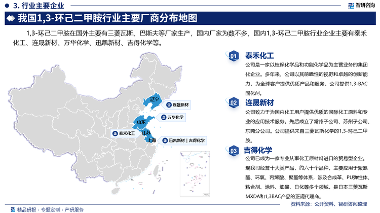 其中泰禾化工是一家以植保化学品和功能化学品为主营业务的集团化企业。多年来，公司以其前瞻性的视野和卓越的创新能力，为全球客户提供优质产品和服务。公司提供1,3-BAC固化剂。连晟新材致力于为国内化工用户提供优质的国际化工原料和专业的应用技术服务。先后成立了常州子公司、苏州子公司、东莞分公司。公司提供来自三菱瓦斯化学的1,3-环己二甲胺。吉得化学已成为一家专业从事化工原材料进口的贸易型企业。现我司经营十大类产品，约六十个品种，主要应用于聚氨酯、环氧、丙烯酸、聚酯等体系，涉及合成革、PU弹性体、粘合剂、涂料、油墨、日化等多个领域，是日本三菱瓦斯MXDA和1,3BAC产品的正规代理商。