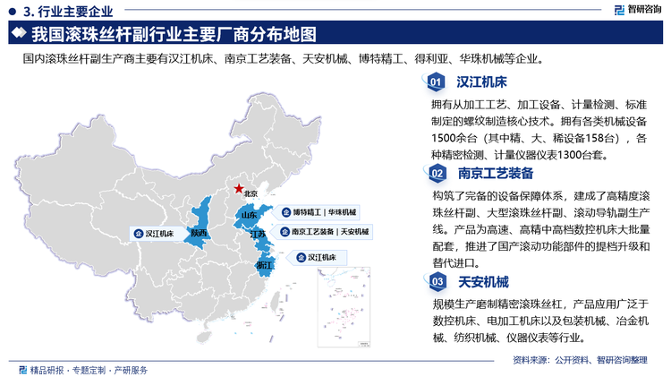 其中汉江机床拥有从加工工艺、加工设备、计量检测、标准制定的螺纹制造核心技术。拥有各类机械设备1500余台(其中精、大、稀设备158台)，各种精密检测、计量仪器仪表1300台。南京工艺装备构筑了完备的设备保障体系，建成了高精度滚珠丝杆副、大型滚珠丝杆副、滚动导轨副生产线。产品为高速、高精中高档数控机床大批量配套，推进了国产滚动功能部件的提档升级和替代进口。天安机械规模生产磨制精密滚珠丝杠，产品应用广泛于数控机床、电加工机床以及包装机械、冶金机械、纺织机械、仪器仪表等行业。