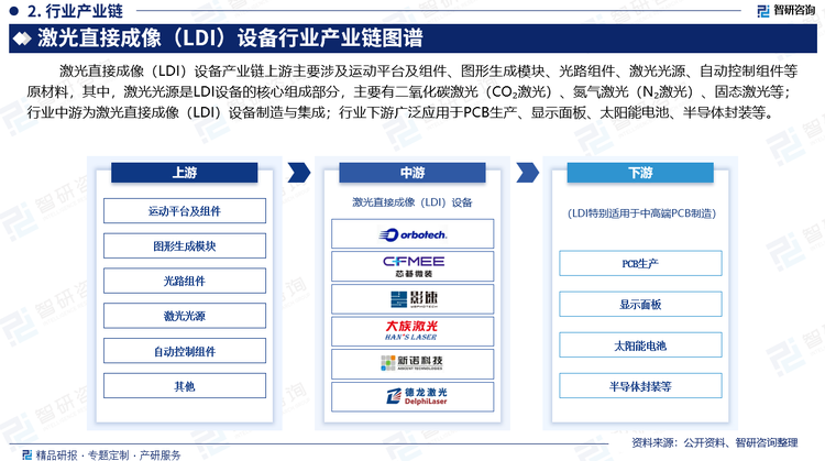 行业下游广泛应用于PCB生产、显示面板、太阳能电池、半导体封装等。中国是全球最大的PCB生产和消费市场之一，随着汽车电子、可穿戴设备、工业控制、医疗器械等下游领域的新兴需求涌现，2023年中国PCB行业市场规模达到3096.63亿元。