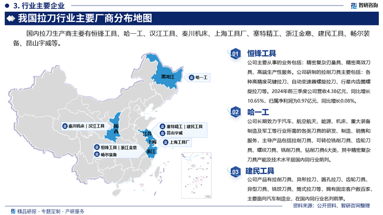 其中恒锋工具主要从事的业务包括：精密复杂刃量具、精密高效刀具、高端生产性服务。公司研制的拉削刀具主要包括：各种高精度花键拉刀、自动变速器螺旋拉刀、行星内齿圈螺旋拉刀等。2024年前三季度公司营收4.38亿元，同比增长10.65%，归属净利润为0.97亿元，同比增长0.08%。哈一工长期致力于汽车、航空航天、能源、机床、重大装备制造及军工等行业所需的各类刀具的研发、制造、销售和服务，主导产品包括拉削刀具、可转位铣削刀具、齿轮刀具、螺纹刀具、铣削刀具、钻削刀具6大类，其中精密复杂刀具产能及技术水平居国内同行业前列。建民工具产品有拉削刀具、异形拉刀、圆孔拉刀、齿轮刀具、异型刀具、铣饺刀具、筒式拉刀等，拥有固定客户数百家，主要面向汽车制造业，在国内同行业名列前茅。