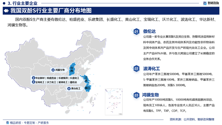 其中傲伦达是一家专业从事双酚S及其衍生物、热敏纸涂层用新材料中间体产品、农药及其中间体系列及功能性非织物染料及其中间体系列产品开发与生产的现代化化工企业。公司主产产品60%外销，并与各大跨国公司建立了长期稳定的业务合作关系。波涛化工年产苯并三氮唑5000吨，甲基苯并三氮唑5000吨，5-甲基苯并三氮唑100吨，苯并三氮唑钠盐、甲基苯并三氮唑钠盐各200吨，双酚S 3000吨。鸿骥生物年产10000吨双酚S、10000吨有机磷系阻燃剂项目，现有员工100余人，各类专业技术人员近30人，主要产品有双酚S、TPP、TXP、CDP、TCP。