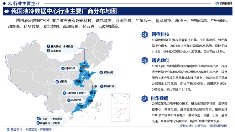 其中网宿科技提供IDC和液冷节能解决方案，关注高品质、绿色数据中心服务。2024年上半年公司营收23亿元，同比下降1.13%，其中IDC及液冷收入1.27亿元，同比下降1.82%。曙光数创主要产品包括浸没液冷数据中心基础设施产品、冷板液冷数据中心基础设施产品及模块化数据中心产品，以及围绕上述产品提供系统集成和技术服务。2024年前三季度公司营收1.73亿元，同比下降30.05%，归属净利润为-0.05亿元，同比下降119.12%。科华数据立足电力电子核心技术，融合创新数字科技，提供数据中心、高端电源、清洁能源综合解决方案，服务全球100 多个国家和地区客户，推动政府、金融、工业、通信、交通、互联网等行业数字化、能源低碳化的转型发展。