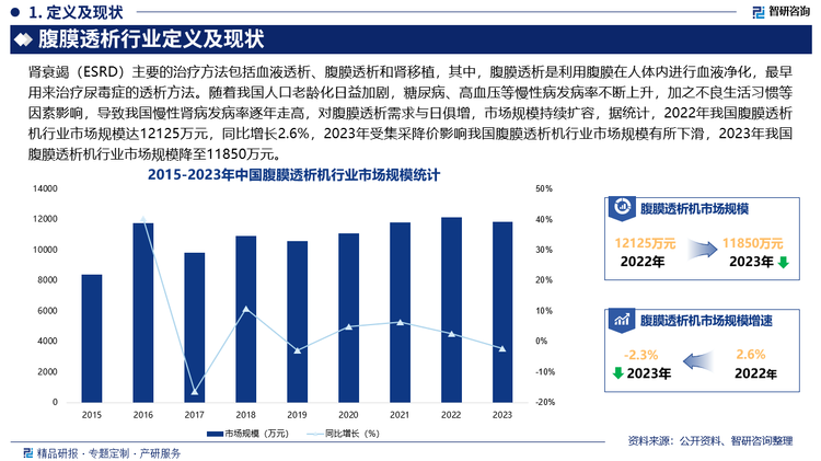 未來，腹膜透析機將更加注重小型化和便攜化設計，使其更適合家庭使用和患者出行攜帶，這將大大提高患者的生活質量和自由度，使他們能夠在旅行、出差或外出活動時也能方便地進行透析治療，此外，在產品設計上會更加關注患者的使用體驗，提高設備的操作便利性和舒適性，如簡化操作界面、降低噪音、優(yōu)化透析液加熱和灌注速度等，減少患者在透析過程中的不適感。