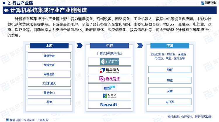 計(jì)算機(jī)系統(tǒng)集成行業(yè)產(chǎn)業(yè)鏈上游主要為通訊設(shè)備、終端設(shè)備、網(wǎng)絡(luò)設(shè)備、工業(yè)機(jī)器人、數(shù)據(jù)中心等設(shè)備供應(yīng)商。中游為計(jì)算機(jī)系統(tǒng)集成服務(wù)提供商。下游是最終用戶，涵蓋了各行各業(yè)的企業(yè)和組織，主要包括教育業(yè)、物流業(yè)、金融業(yè)、電信業(yè)、政府、醫(yī)療業(yè)等。目前國(guó)家大力支持金融信息化、政府信息化、醫(yī)療信息化、教育信息化等，將會(huì)帶動(dòng)整個(gè)計(jì)算機(jī)系統(tǒng)集成行業(yè)的發(fā)展。