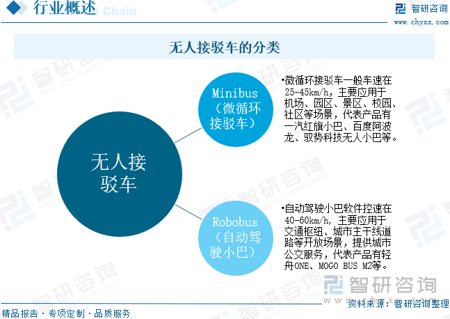 无人接驳车的分类