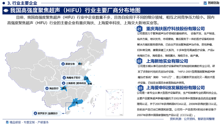 目前，我国高强度聚焦超声（HIFU）行业中企业数量不多，且各自应用于不同的细分领域，相互之间竞争压力较小。国内高强度聚焦超声（HIFU）行业的主要企业有重庆海扶、上海爱申科技、上海交大新地实业等。其中重庆海扶在该领域具备核心竞争力和较强的竞争优势，作为我国率先研制并将聚焦超声治疗技术应用于临床实体瘤的先驱，一直以来是国内该领域的领跑者。