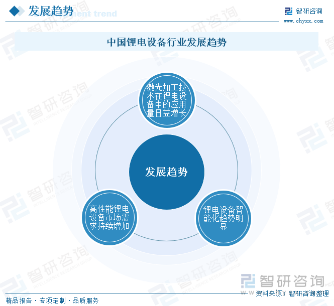 中國鋰電設(shè)備行業(yè)發(fā)展趨勢