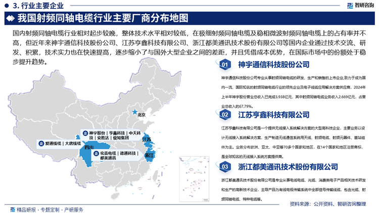 目前，国际射频通信电缆市场集中度相对偏高，美国百通（Belden）、美国戈尔（Gore）、瑞典哈博（Habia）、美国时代微波（Times）、法国耐克森（Nexans）、日本住友（Sumitomo）、日本日立（Hitachi）等企业占据了大部分市场，这些跨国企业具有资金、技术、研发、营销等方面的优势，对市场需求变化和技术更新的反映较为迅速，具有较强竞争力。国内射频同轴电缆行业相对起步较晚，整体技术水平相对较低，在极细射频同轴电缆及稳相微波射频同轴电缆上的占有率并不高，但近年来神宇通信科技股份公司、江苏亨鑫科技有限公司、浙江都美通讯技术股份有限公司等国内企业通过技术交流、研发、积累，技术实力也在快速提高，逐步缩小了与国外大型企业之间的差距，并且凭借成本优势，在国际市场中的份额处于稳步提升趋势。