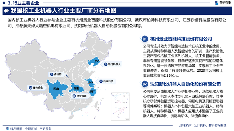 相较于国外，国内核工业机器人行业从业者相对较少，行业内主要企业来自国外发达国家，如法国Getinge集团的子公司La Calhene、德国Carr集团的子公司Wälischmiller等。国内则以杭州景业智能科技股份有限公司为龙头，其余少量涉及参与厂商包括武汉库柏特科技有限公司、江苏铁锚科技股份有限公司、成都航天烽火精密机电有限公司、沈阳新松机器人自动化股份有限公司等。