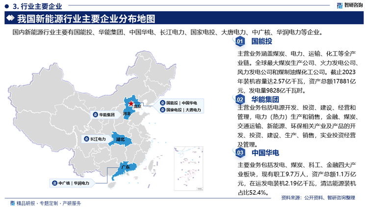 其中国能投主营业务涵盖煤炭、电力、运输、化工等全产业链。全球最大煤炭生产公司、火力发电公司风力发电公司和煤制油煤化工公司。截止2023年装机容量达2.57亿千瓦，资产总额17881亿元，发电量9828亿千瓦时。华能集团主营业务包括电源开发、投资、建设、经营和管理，电力(热力)生产和销售，金融、煤炭、交通运输、新能源、环保相关产业及产品的开发、投资、建设、生产、销售，实业投资经营及管理。中国华电主要业务包括发电、煤炭、科工、金融四大产业板块，现有职工9.7万人，资产总额1.1万亿元，在运发电装机2.19亿千瓦，清洁能源装机占比52.4%。。