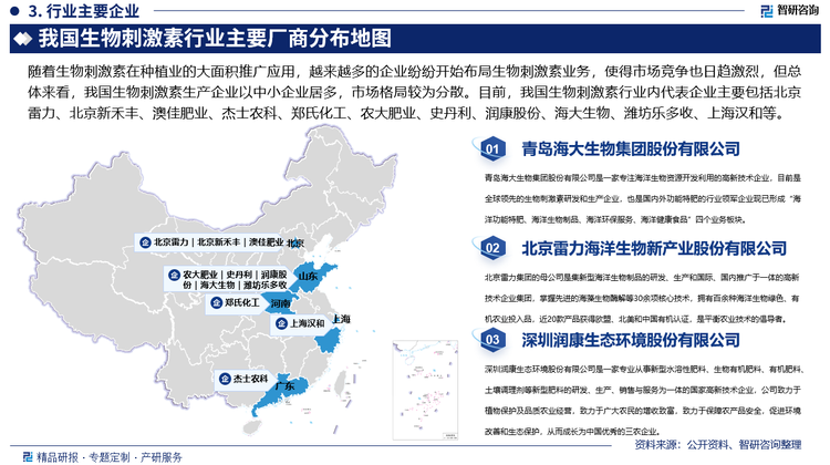 随着生物刺激素在种植业的大面积推广应用，越来越多的企业纷纷开始布局生物刺激素业务，使得市场竞争也日趋激烈，但总体来看，我国生物刺激素生产企业以中小企业居多，市场格局较为分散。目前，我国生物刺激素行业内代表企业主要包括北京雷力、北京新禾丰、澳佳肥业、杰士农科、郑氏化工、农大肥业、史丹利、润康股份、海大生物、潍坊乐多收、上海汉和等，其中，青岛海大生物集团股份有限公司是一家专注海洋生物资源开发利用的高新技术企业，目前是全球领先的生物刺激素研发和生产企业，也是国内外功能特肥的行业领军企业，公司专注于海洋生物产业领域，现已形成“海洋功能特肥、海洋生物制品、海洋环保服务、海洋健康食品”四个业务板块，先后建设了四个生产基地：青岛胶州生产基地、乳山温喜生产基地、荣成人太生产基地、青岛高新区海洋生物制品产业基地，业务覆盖全国30个省、市、自治区，公司产品在欧洲、南北美洲、非洲、大洋洲、中东等全球80多个国家和地区完成注册并长期出口。