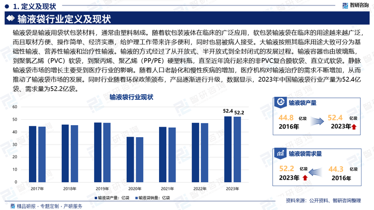 输液袋是输液用袋状包装材料，通常由塑料制成。随着软包装液体在临床的广泛应用，软包装输液袋在临床的用途越来越广泛，而且取材方便、操作简单、经济实惠，给护理工作带来许多便利，同时也易被病人接受。大输液按照其临床用途大致可分为基础性输液、营养性输液和治疗性输液。输液的方式经过了从开放式、半开放式到全封闭式的发展过程。输液容器也由玻璃瓶，到聚氯乙烯（PVC）软袋，到聚丙烯、聚乙烯（PP/PE）硬塑料瓶，直至近年流行起来的非PVC复合膜软袋、直立式软袋。静脉输液袋市场的增长主要受到医疗行业的影响。随着人口老龄化和慢性疾病的增加，医疗机构对输液治疗的需求不断增加，从而推动了输液袋市场的发展。同时行业随着环保政策颁布，产品逐渐进行升级，数据显示，2023年中国输液袋行业产量为52.4亿袋、需求量为52.2亿袋。