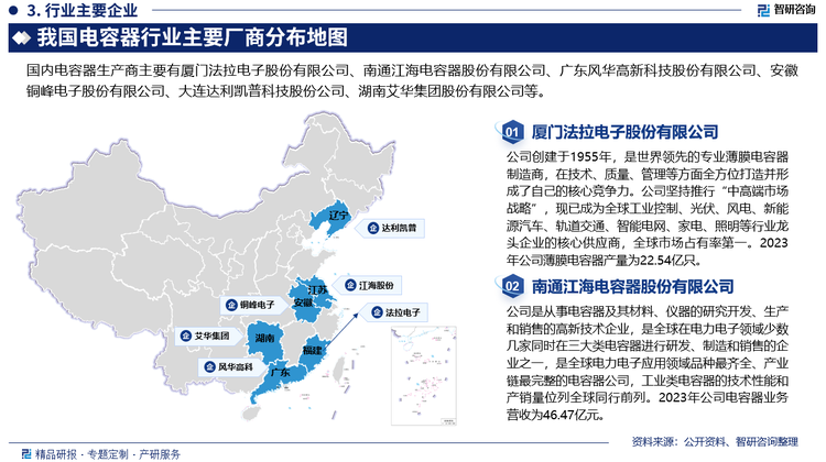 随着科技的飞速进步和市场的持续扩大，电容器行业的企业数量不断增加，竞争也愈发激烈，呈现出多元化与激烈化的竞争格局。其中，在高端市场，日系厂商等国际巨头凭借深厚的技术积累和品牌影响力，占据了显著的优势地位。虽然中国电容器行业起步较晚，技术水平和产品质量与国际先进水平相比仍存在一定差距，但近年来，通过积极引进先进技术和设备、加大研发投入、积极拓展新能源市场等举措，中国电容器企业正在逐步缩小与国际巨头的差距，并不断提升自身的竞争力。目前，国内已涌现出一批具有实力的电容器生产企业，如法拉电子、江海股份、风华高科、达利凯普等。其中，法拉电子表现尤为突出，不仅成为国内最大的薄膜电容器生产商，还在全球薄膜电容器市场中排名第三，仅次于日本松下和尼吉康，展现出强劲的发展势头。