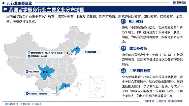 其中枫叶教育秉承“中西教育优化结合，实施素质教育”的办学理念，枫叶教育致力于不分种族、肤色、国籍，为所有受教育者提供一流教育服务的使命。成实外教育是学前教育至高中十二年级(“K-12”)教育高等教育、国际教育等综合性民办教育服务供应商。世纪明德教育业务领域覆盖中小学研学与校外实践教育、青少年综合素质培养、基地/营地赋能服务、教师素质能力提升、亲子教育五大板块，形成了一个以“学以成人的教育:培养知识完善、人格完美的人”为核心目标的素质教育生态。