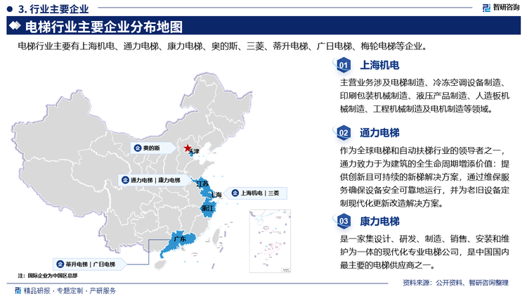 其中上海机电主营业务涉及电梯制造、冷冻空调设备制造印刷包装机械制造、液压产品制造、人造板机械制造、工程机械制造及电机制造等领域。通力电梯作为全球电梯和自动扶梯行业的领导者之一，通力致力于为建筑的全生命周期增添价值:提供创新且可持续的新梯解决方案，通过维保服务确保设备安全可靠地运行，并为老旧设备定制现代化更新改造解决方案。康力电梯是一家集设计、研发、制造、销售、安装和维护为一体的现代化专业电梯公司，是中国国内最主要的电梯供应商之一。