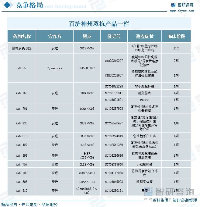 百濟神州雙抗產(chǎn)品一欄