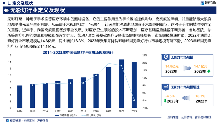 未来，我国无影灯照明质量将进一步提升，除了提高光线的均匀性和柔和度，减少手术团队的视觉疲劳外，还会更加注重照明的深度和广度，以满足不同类型手术的需求，特别是对于一些复杂手术和深部手术，能够提供更清晰、更广阔的视野，此外，随着技术的进步，无影灯的体积将可能进一步缩小，重量也会相应减轻，同时保持甚至提高其照明性能，这将使得无影灯更加便于移动和安装，不仅适用于传统的手术室，还能满足一些小型诊所、急救现场、野战医院等特殊场所的需求。