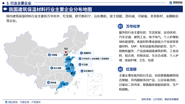 其中万华化学服务的行业主要包括:生活家居、运动休闲、汽车交通、建筑工业、电子电气、个人护理和绿色能源等。表面材料事业部致力于环保型表面材料、SAP、有机硅胶粘剂的研发、生产销售和服务，产品领域涵盖建筑材料、工业涂料、粘合剂、织物涂层、生态合成革、个人护理、家庭护理、卫生、包装。红宝丽主要从事环氧丙烷衍生品，包括聚氨酯硬泡组合聚醚、异丙醇胺系列产品，以及环氧丙烷过氧化二异丙苯、聚氨酯保温板的研发、生产和销售。