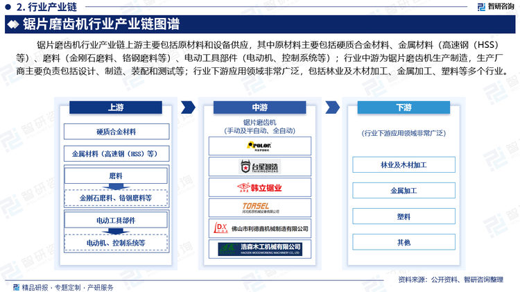 木材是我国重要的建筑及生产材料之一。我国国土面积辽阔，森林资源也较为丰富，为我国木材加工行业的发展提供了充足的原料基础。2023年我国木材产量达到11944万立方米。随着我国经济的快速发展以及城镇化率的稳步提升，我国地产基建、家居装饰等行业也随之逐渐兴起，为木材加工行业带来了庞大的需求市场，行业发展十分迅速。