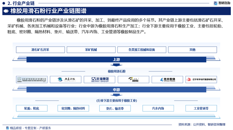 滑石粉在轮胎生产中作为关键的添加剂之一，扮演着重要的角色。伴随我国在乘用车配套胎市场的优势及国产新势力厂牌的兴起，轮胎产业发展前景较为乐观。随着轮胎产业的发展，橡胶用滑石粉的需求、技术要求以及应用范围也在不断扩展和提高。