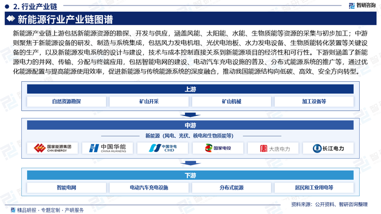 新能源产业链上游包括新能源资源的勘探、开发与供应，涵盖风能、太阳能、水能、生物质能等资源的采集与初步加工；中游则聚焦于新能源设备的研发、制造与系统集成，包括风力发电机组、光伏电池板、水力发电设备、生物质能转化装置等关键设备的生产，以及新能源发电系统的设计与建设，技术与成本控制直接关系到新能源项目的经济性和可行性。下游则涵盖了新能源电力的并网、传输、分配与终端应用，包括智能电网的建设、电动汽车充电设施的普及、分布式能源系统的推广等，通过优化能源配置与提高能源使用效率，促进新能源与传统能源系统的深度融合，推动我国能源结构向低碳、高效、安全方向转型。