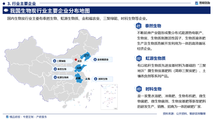 其中泰然生物不斷延伸產(chǎn)業(yè)鏈形成集分布式能源熱電聯(lián)產(chǎn)生物炭、生物質(zhì)刺激活性因子、生物質(zhì)液體肥生產(chǎn)及生物質(zhì)熱解開發(fā)利用為一體的高效循環(huán)經(jīng)濟(jì)企業(yè)。虹源生物質(zhì)有以秸稈生物質(zhì)先進(jìn)炭基材料為基礎(chǔ)的“三聚地沃”牌生物炭基肥料(簡(jiǎn)稱三聚炭肥)、土壤改良劑等系列產(chǎn)品。時(shí)科生物是一家集水溶肥、沖施肥、生物有機(jī)肥、微生物菌肥、微生物菌劑、生物炭基肥等新型肥料的研發(fā)生產(chǎn)、銷售、招商為一體的碳肥廠家。