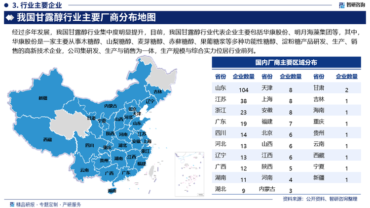 经过多年发展，我国甘露醇行业集中度明显提升，目前，我国甘露醇行业代表企业主要包括华康股份、明月海藻集团等，其中，华康股份是一家主要从事木糖醇、山梨糖醇、麦芽糖醇、赤藓糖醇、果葡糖浆等多种功能性糖醇、淀粉糖产品研发、生产、销售的高新技术企业，公司集研发、生产与销售为一体，生产规模与综合实力位居行业前列，现已成为全球主要的木糖醇、晶体山梨糖醇和晶体麦芽糖醇生产企业之一，2023年，公司主营业务呈现良好的增长态势，晶体糖醇和液体糖、醇及其他产品销售收入较2022年分别增长14.66%和32.96%，公司在力争保持原有客户销售稳定增长的前提下，及时跟进客户需求，制定进取的销售计划和积极的市场策略，挖掘市场潜力，抢占更大的市场份额。