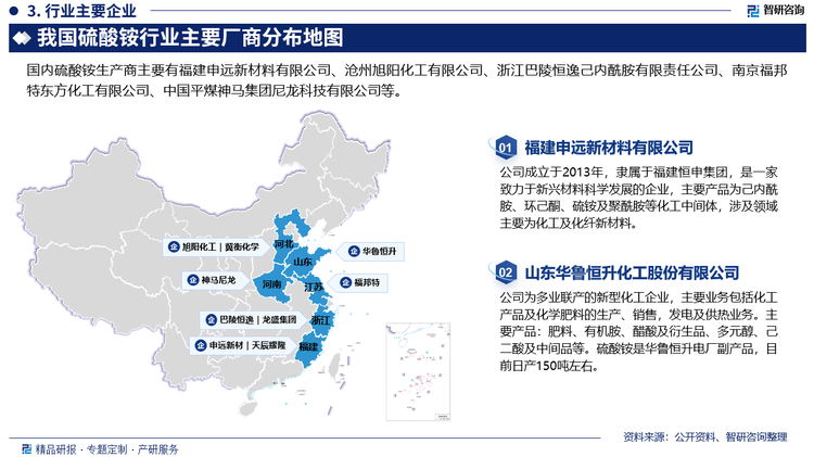 目前，我国硫酸铵行业参与企业众多，市场整体较为分散，部分大型企业凭借规模生产与品牌知名度，在生产、销售方面具备一定优势。随着硫酸铵行业的不断成熟，行业内市场竞争正走向涵盖生产、管理、销售和售后服务在内的综合实力竞争，单纯依靠价格竞争的厂商利润日渐趋薄而逐渐被淘汰，行业集中度有望逐步提高。目前，我国硫酸铵行业领先企业主要有福建申远新材料有限公司、沧州旭阳化工有限公司、浙江巴陵恒逸己内酰胺有限责任公司、南京福邦特东方化工有限公司、中国平煤神马集团尼龙科技有限公司等。