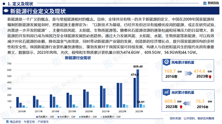 新能源是一个广义的概念，是与常规能源相对的概念。目前，全球并没有统一的关于新能源的定义，中国在2009年国家能源局编制的新能源发展规划时，把新能源主要界定为：“以新技术为基础，已经开发但还没有规模化应用的能源，或正在研究试验，尚需进一步开发的能源”，主要包括风能、太阳能、生物质能源等。随着化石能源资源的逐渐枯竭和环境压力的日益增大，新能源的开发利用已成为我国乃至全球能源发展的必然趋势。通过大力发展风能、太阳能、水能、生物质能等新能源，可以有效减少对化石能源的依赖，降低温室气体排放，同时带动新能源产业链的发展，创造新的经济增长点，提升国家能源结构的多样性和安全性。我国新能源行业装机量快速增长，蓬勃发展对于我国实现可持续发展、构建人与自然和谐共生的现代化具有重要意义，数据显示，2023年风电、光伏、核电和生物质累计装机量分别为474.6GW、609.5GW、56.9GW和44.1GW。