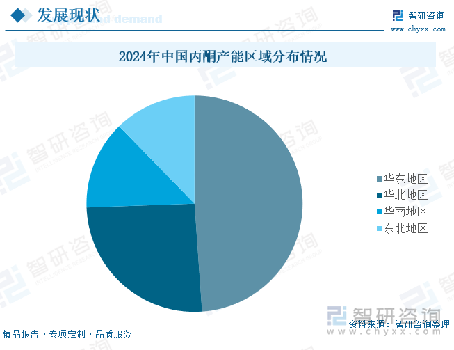 2024年中国丙酮产能区域分布情况