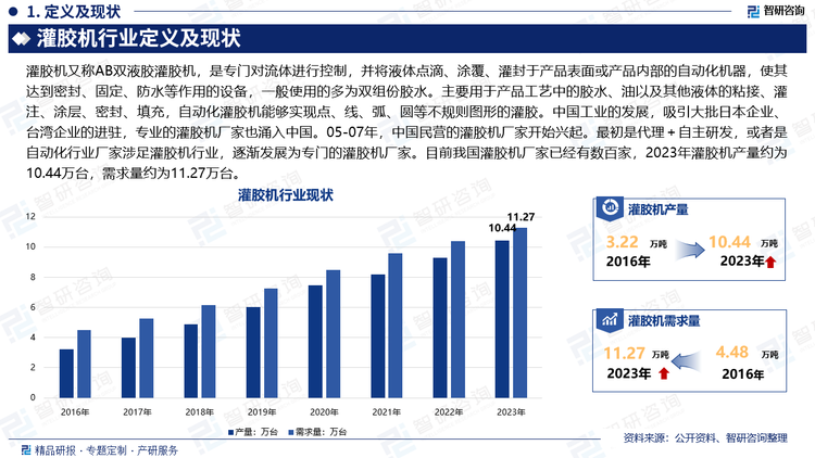 灌胶机又称AB双液胶灌胶机，是专门对流体进行控制，并将液体点滴、涂覆、灌封于产品表面或产品内部的自动化机器，使其达到密封、固定、防水等作用的设备，一般使用的多为双组份胶水。主要用于产品工艺中的胶水、油以及其他液体的粘接、灌注、涂层、密封、填充，自动化灌胶机能够实现点、线、弧、圆等不规则图形的灌胶。中国工业的发展，吸引大批日本企业、台湾企业的进驻，专业的灌胶机厂家也涌入中国。05-07年，中国民营的灌胶机厂家开始兴起。最初是代理＋自主研发，或者是自动化行业厂家涉足灌胶机行业，逐渐发展为专门的灌胶机厂家。目前我国灌胶机厂家已经有数百家，2023年灌胶机产量约为10.44万台，需求量约为11.27万台。