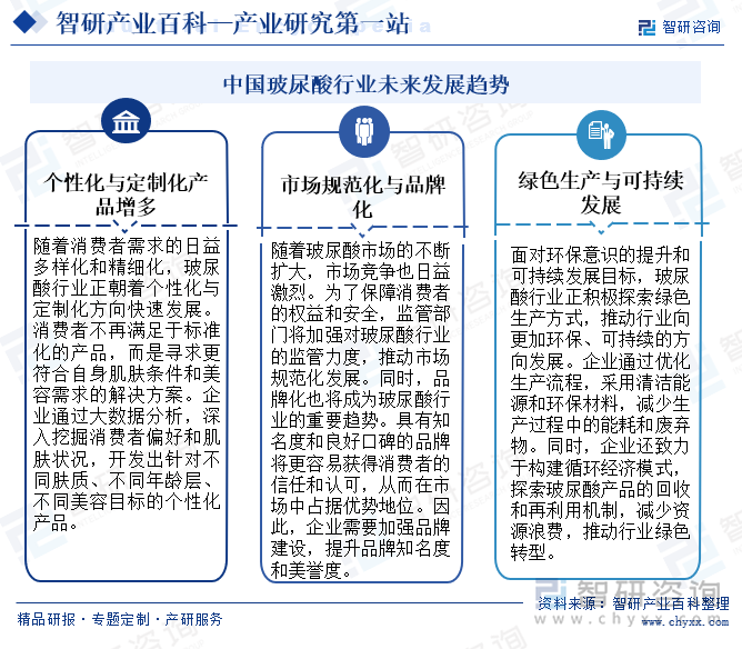 中國(guó)玻尿酸行業(yè)未來(lái)發(fā)展趨勢(shì)