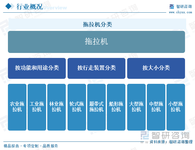 拖拉机分类