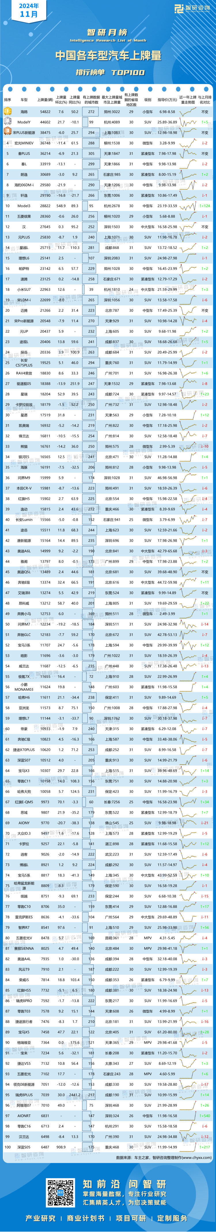 0104：2024年11月各車型汽車上牌排行榜-二維碼