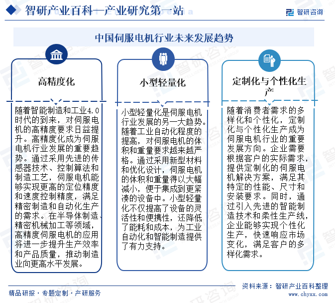 中国伺服电机行业未来发展趋势