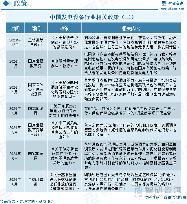 中国发电设备行业相关政策（二）