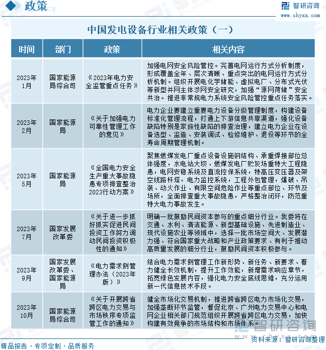 中国发电设备行业相关政策（一）