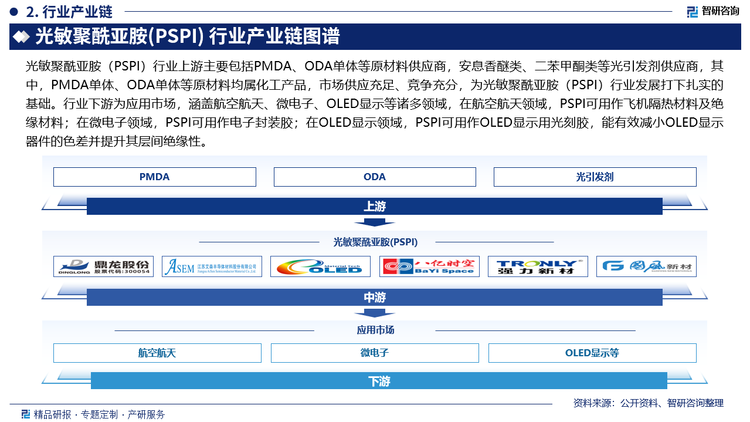 光敏聚酰亚胺（PSPI）行业上游主要包括PMDA、ODA单体等原材料供应商，安息香醚类、二苯甲酮类等光引发剂供应商，其中，PMDA单体、ODA单体等原材料均属化工产品，市场供应充足、竞争充分，为光敏聚酰亚胺（PSPI）行业发展打下扎实的基础。行业下游为应用市场，涵盖航空航天、微电子、OLED显示等诸多领域，在航空航天领域，PSPI可用作飞机隔热材料及绝缘材料；在微电子领域，PSPI可用作电子封装胶；在OLED显示领域，PSPI可用作OLED显示用光刻胶，能有效减小OLED显示器件的色差并提升其层间绝缘性。