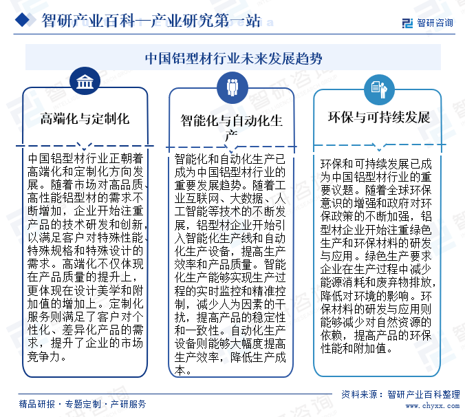 中國鋁型材行業(yè)未來發(fā)展趨勢