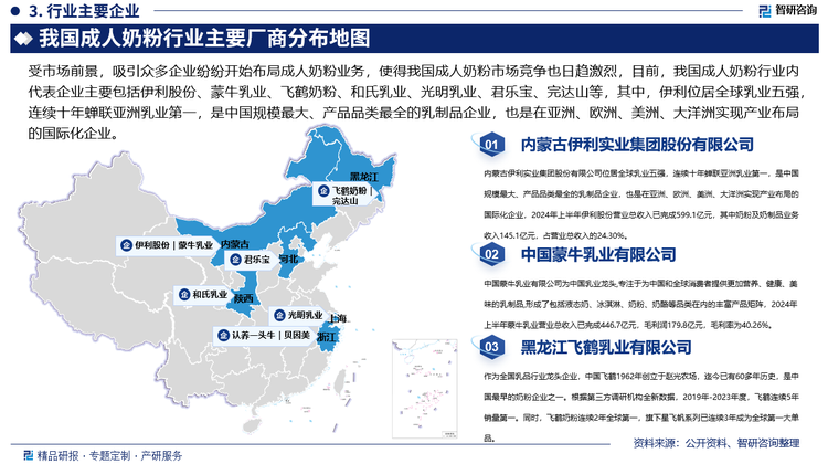 受市场前景，吸引众多企业纷纷开始布局成人奶粉业务，使得我国成人奶粉市场竞争也日趋激烈，目前，我国成人奶粉行业内代表企业主要包括伊利股份、蒙牛乳业、飞鹤奶粉、和氏乳业、光明乳业、君乐宝、完达山等，其中，伊利位居全球乳业五强，连续十年蝉联亚洲乳业第一，是中国规模最大、产品品类最全的乳制品企业，也是在亚洲、欧洲、美洲、大洋洲实现产业布局的国际化企业，2024年上半年伊利股份营业总收入已完成599.1亿元，其中奶粉及奶制品业务收入145.1亿元，占营业总收入的24.30%。