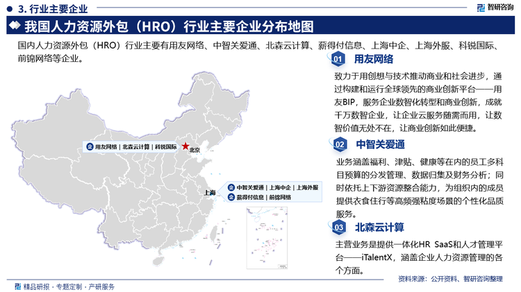 其中用友网络致力于用创想与技术推动商业和社会进步，通过构建和运行全球领先的商业创新平台--用友BIP，服务企业数智化转型和商业创新，成就千万数智企业，让企业云服务随需而用，让数智价值无处不在，让商业创新如此便捷。中智关爱通业务涵盖福利、津贴、健康等在内的员工多科目预算的分发管理、数据归集及财务分析;同时依托上下游资源整合能力，为组织内的成员提供衣食住行等高频强粘度场景的个性化品质服务。北森云计算主营业务是提供一体化HR Saas和人才管理平台--iTalentX，涵盖企业人力资源管理的各个方面。