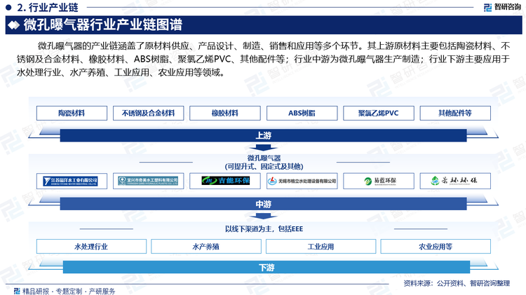 行业下游主要应用于水处理行业、水产养殖、工业应用、农业应用等领域。随着水产养殖和农业水处理技术的发展，微孔曝气器在这些领域的应用逐渐扩展。