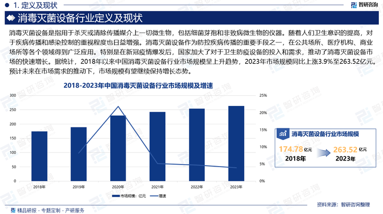 随着人们卫生意识的提高，对于疾病传播和感染控制的重视程度也日益增强。消毒灭菌设备作为防控疾病传播的重要手段之一，在公共场所、医疗机构、商业场所等各个领域得到广泛应用。特别是在新冠疫情爆发后，国家加大了对于卫生防疫设备的投入和需求，推动了消毒灭菌设备市场的快速增长。据统计，2018年以来中国消毒灭菌设备行业市场规模呈上升趋势，2023年市场规模同比上涨3.9%至263.52亿元。预计未来在市场需求的推动下，市场规模有望继续保持增长态势。