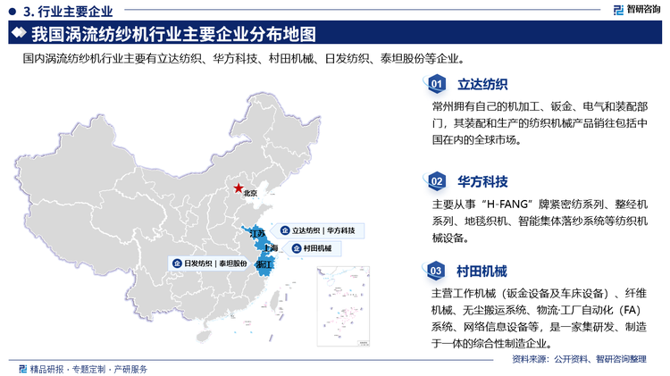 其中立达纺织常州拥有自己的机加工、钣金、电气和装配部门，其装配和生产的纺织机械产品销往包括中国在内的全球市场。华方科技主要从事“H-FANG”牌紧密纺系列、整经机系列、地毯织机、智能集体落纱系统等纺织机械设备。村田机械主营工作机械(钣金设备及车床设备)、纤维机械、无尘搬运系统、物流·工厂自动化(FA)系统、网络信息设备等，是一家集研发、制造于一体的综合性制造企业。