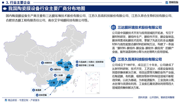 国内目前从事陶瓷膜设备业务的规模化企业仍较少，多数企业的业务范围仅限于采购陶瓷膜材料及组件进行成套设备加工和工程安装，仅有极少数企业具备自主研发、设计、生产陶瓷膜材料、膜组件与成套设备并以此为基础向客户提供膜集成技术整体解决方案的完整业务体系。目前行业中主要企业为三达膜环境技术股份有限公司、江苏久吾高科技股份有限公司、江苏久思合生物科技有限公司、合肥世杰膜工程有限责任公司等。