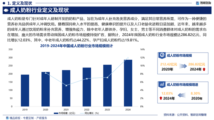 未来，随着国民健康意识的不断提升，消费者对于奶粉的功能性需求将更加突出，如降糖、降压、助眠、增强免疫力等功能型成人奶粉会受到更多关注，此外，成人奶粉产品形式将更加多样化，除了传统的罐装奶粉外，可能会出现更多便携装、条状包装等形式，方便消费者在不同场景下饮用，同时，奶粉的口味也可能会更加多样化，除了常见的原味，还会推出巧克力味、草莓味、抹茶味等多种口味，以满足不同消费者的口味偏好。