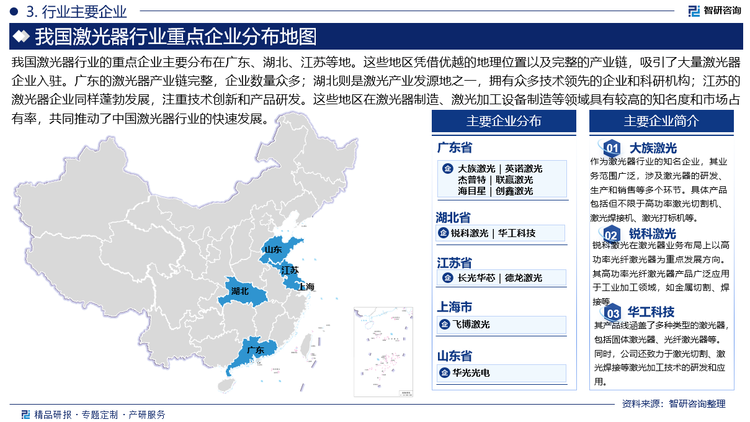 我國(guó)激光器行業(yè)的重點(diǎn)企業(yè)主要分布在廣東、湖北、江蘇等地。這些地區(qū)憑借優(yōu)越的地理位置以及完整的產(chǎn)業(yè)鏈，吸引了大量激光器企業(yè)入駐。廣東的激光器產(chǎn)業(yè)鏈完整，企業(yè)數(shù)量眾多；湖北則是激光產(chǎn)業(yè)發(fā)源地之一，擁有眾多技術(shù)領(lǐng)先的企業(yè)和科研機(jī)構(gòu)；江蘇的激光器企業(yè)同樣蓬勃發(fā)展，注重技術(shù)創(chuàng)新和產(chǎn)品研發(fā)。這些地區(qū)在激光器制造、激光加工設(shè)備制造等領(lǐng)域具有較高的知名度和市場(chǎng)占有率，共同推動(dòng)了中國(guó)激光器行業(yè)的快速發(fā)展。