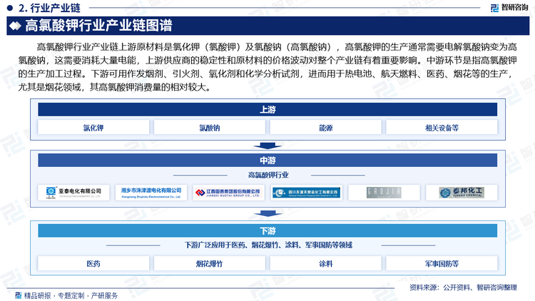 高氯酸钾行业产业链上游原材料是氯化钾（氯酸钾）及氯酸钠（高氯酸钠），高氯酸钾的生产通常需要电解氯酸钠变为高氯酸钠，这需要消耗大量电能，上游供应商的稳定性和原材料的价格波动对整个产业链有着重要影响。中游环节是指高氯酸钾的生产加工过程。下游可用作发烟剂、引火剂、氧化剂和化学分析试剂，进而用于热电池、航天燃料、医药、烟花等的生产，尤其是烟花领域，其高氯酸钾消费量的相对较大。