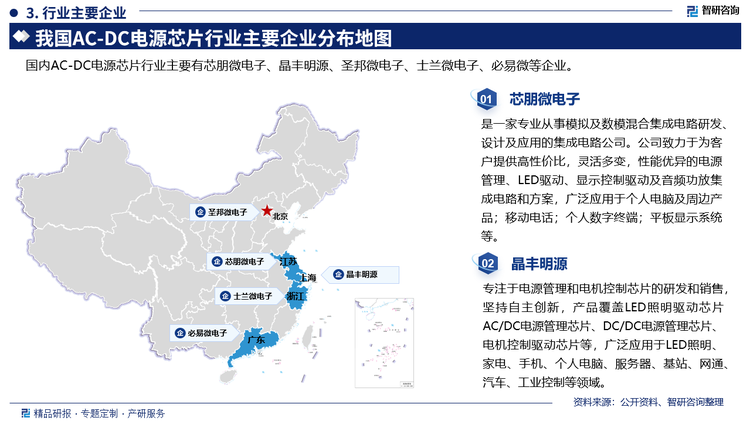 其中芯朋微電子是一家專業(yè)從事模擬及數?；旌霞呻娐费邪l(fā)設計及應用的集成電路公司。公司致力于為客戶提供高性價比，靈活多變，性能優(yōu)異的電源管理、LED驅動、顯示控制驅動及音頻功放集成電路和方案，廣泛應用于個人電腦及周邊產品;移動電話;個人數字終端;平板顯示系統。晶豐明源專注于電源管理和電機控制芯片的研發(fā)和銷售堅持自主創(chuàng)新，產品覆蓋LED照明驅動芯片AC/DC電源管理芯片、DC/DC電源管理芯片電機控制驅動芯片等，廣泛應用于LED照明:家電、手機、個人電腦、服務器、基站、網通汽車、工業(yè)控制等領域。